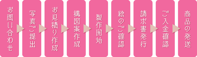 �ё��搻�삲���p�̗���y�b�g�ё���.�����A�[�g.���쌧.�����s.��o�s.�ۋT�s.�C���e���A�A�[�g.�v���[���g.���蕨.