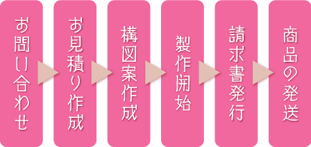 �ё��搻�삲���p�̗���y�b�g�ё���.�����A�[�g.���쌧.�����s.��o�s.�ۋT�s.�C���e���A�A�[�g.�v���[���g.���蕨.