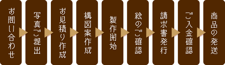 �l���ё��搻��.���쌧.�����s.��o�s.�ۋT�s.�����i.�v���[���g.���蕨.�L�O�i.