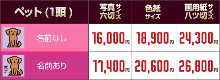 ����G���엿���y�b�g�̎���G�̏ꍇ�񂹏�������G.�y�b�g���X��t��,��t�s,�D���s,���ˎs,�s��s�C���e���A�A�[�g.